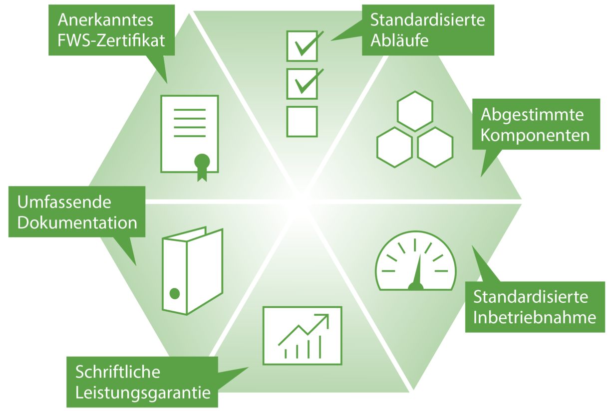 wp-system-modul.png