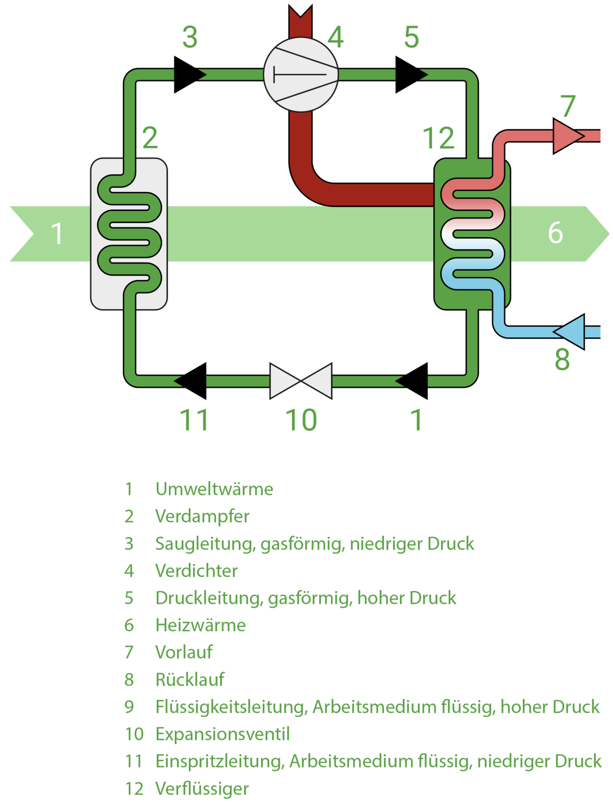 wie-funktioniert-eine-waermepumpe.png